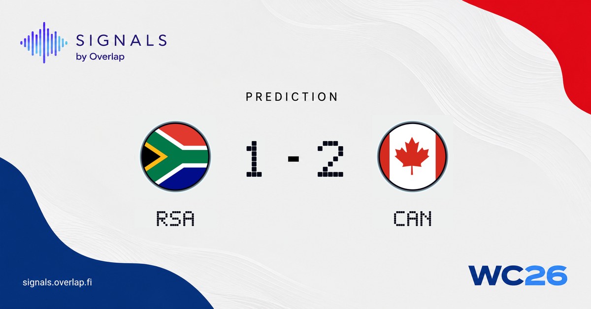 South Africa 1-2 Canada
